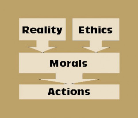 Business, ethics, and morality